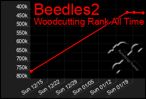 Total Graph of Beedles2