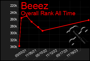Total Graph of Beeez