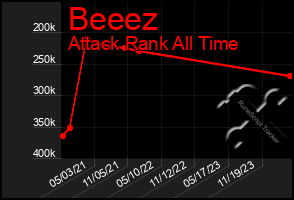 Total Graph of Beeez