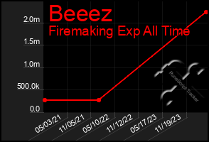 Total Graph of Beeez