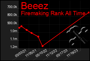Total Graph of Beeez