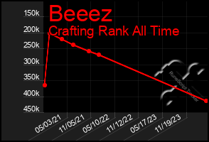 Total Graph of Beeez