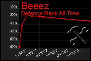 Total Graph of Beeez