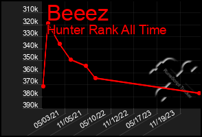 Total Graph of Beeez