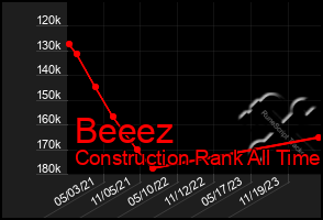 Total Graph of Beeez