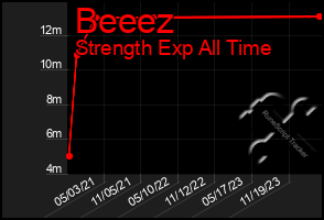 Total Graph of Beeez