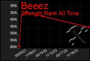 Total Graph of Beeez