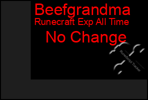 Total Graph of Beefgrandma