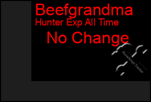Total Graph of Beefgrandma