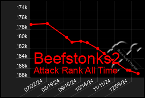 Total Graph of Beefstonks2