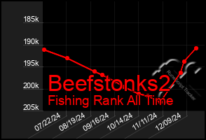 Total Graph of Beefstonks2