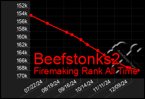 Total Graph of Beefstonks2