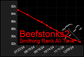 Total Graph of Beefstonks2