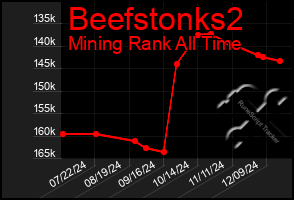 Total Graph of Beefstonks2