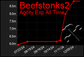 Total Graph of Beefstonks2