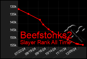 Total Graph of Beefstonks2