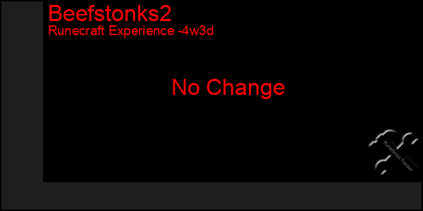 Last 31 Days Graph of Beefstonks2
