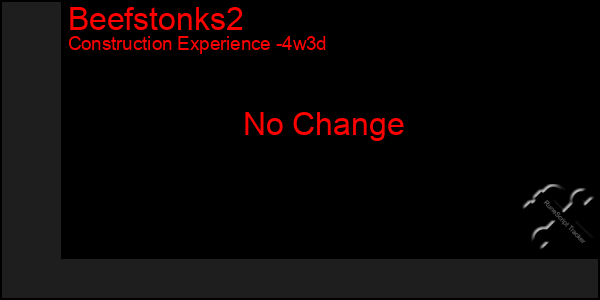 Last 31 Days Graph of Beefstonks2