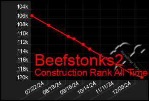 Total Graph of Beefstonks2