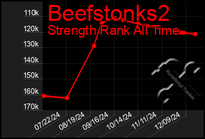 Total Graph of Beefstonks2