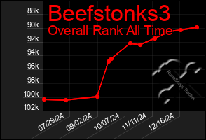 Total Graph of Beefstonks3