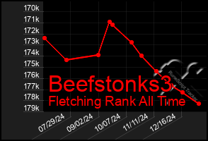 Total Graph of Beefstonks3