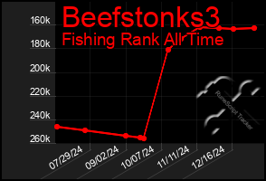 Total Graph of Beefstonks3