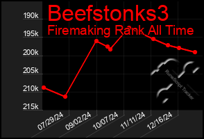 Total Graph of Beefstonks3