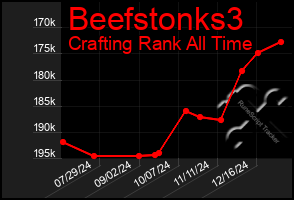 Total Graph of Beefstonks3