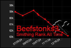 Total Graph of Beefstonks3