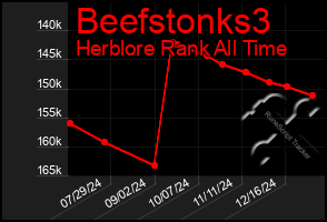 Total Graph of Beefstonks3