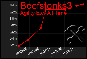 Total Graph of Beefstonks3