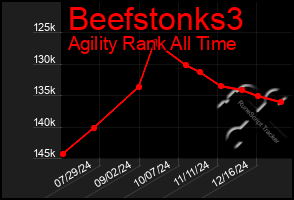 Total Graph of Beefstonks3