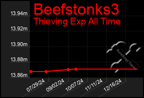 Total Graph of Beefstonks3