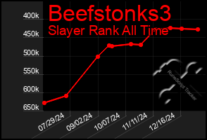 Total Graph of Beefstonks3