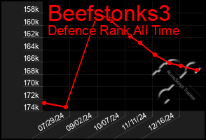 Total Graph of Beefstonks3