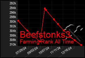 Total Graph of Beefstonks3