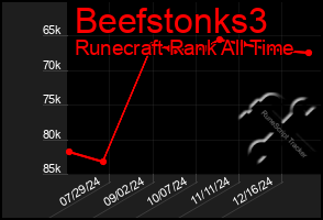 Total Graph of Beefstonks3