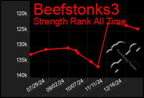 Total Graph of Beefstonks3