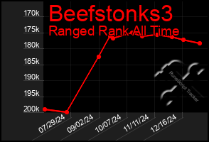 Total Graph of Beefstonks3