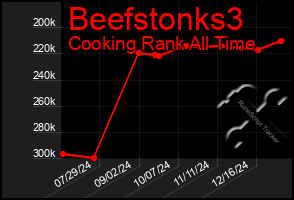 Total Graph of Beefstonks3