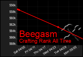Total Graph of Beegasm