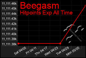 Total Graph of Beegasm