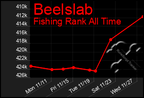 Total Graph of Beelslab