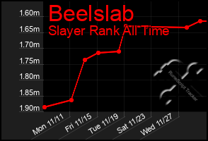 Total Graph of Beelslab