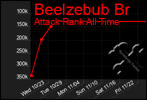 Total Graph of Beelzebub Br