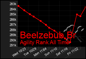 Total Graph of Beelzebub Br