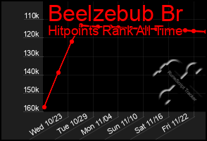 Total Graph of Beelzebub Br