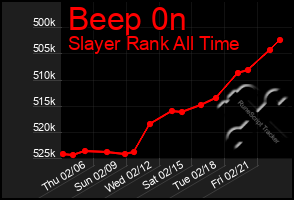 Total Graph of Beep 0n