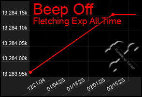 Total Graph of Beep Off